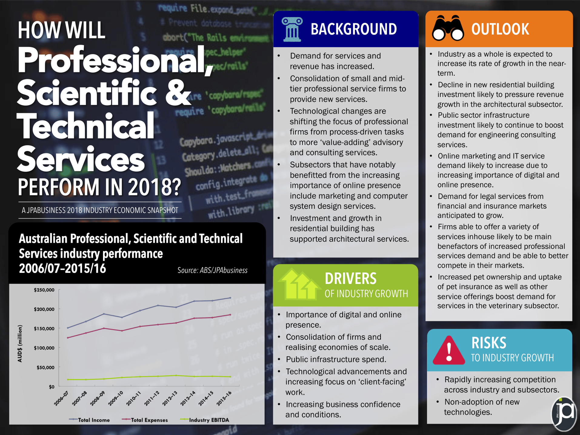 Professional Scientific And Technical Services 2018 Economic Snapshot